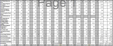 data kunjungan2